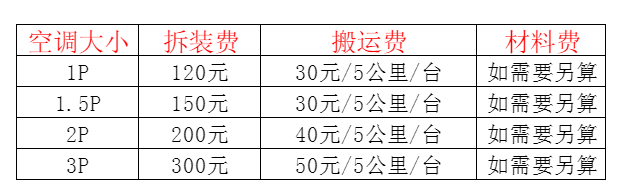 大城空调移机及费用电话在哪里找